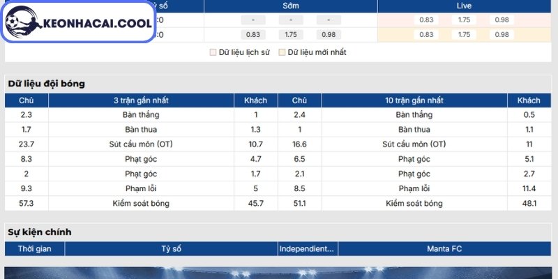 Soi kèo Independiente Jose Teran vs Manta FC (03h00 02/07, VĐQG Ecuador) 1 Phong độ Independiente Jose Teran mới nhất